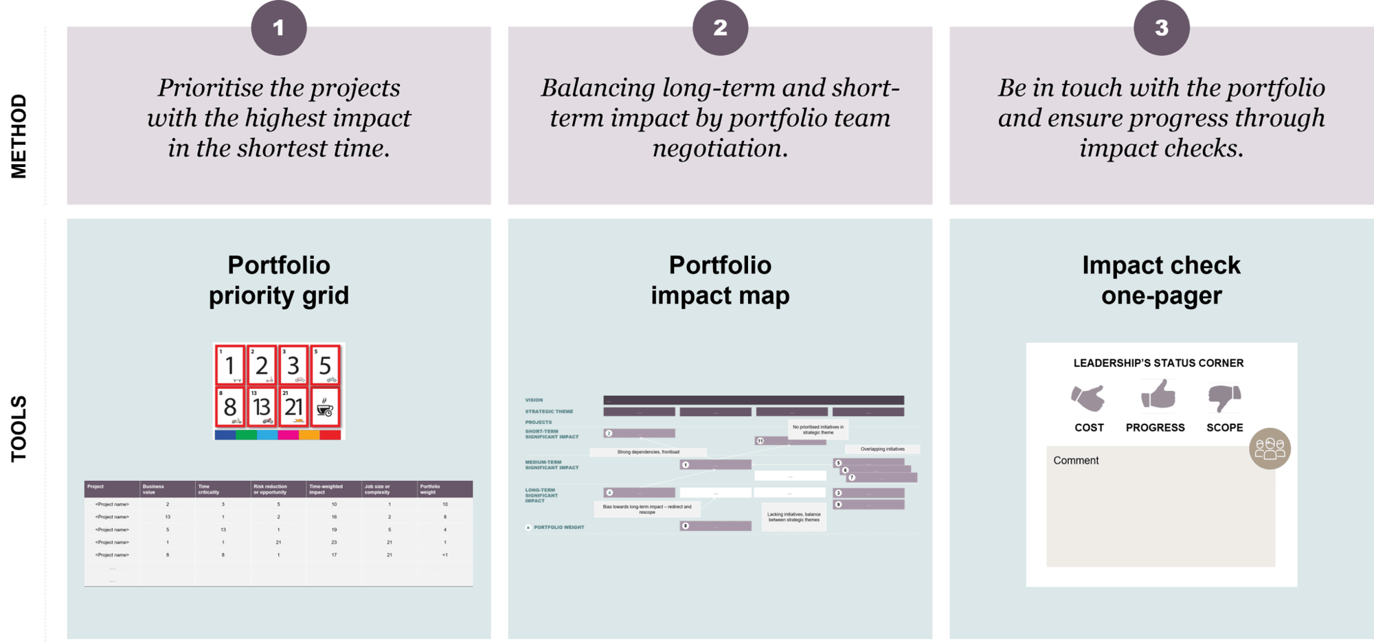 Prioritisation-of-portfolio-2048x959 Prioritisation-of-portfolio-2048x959