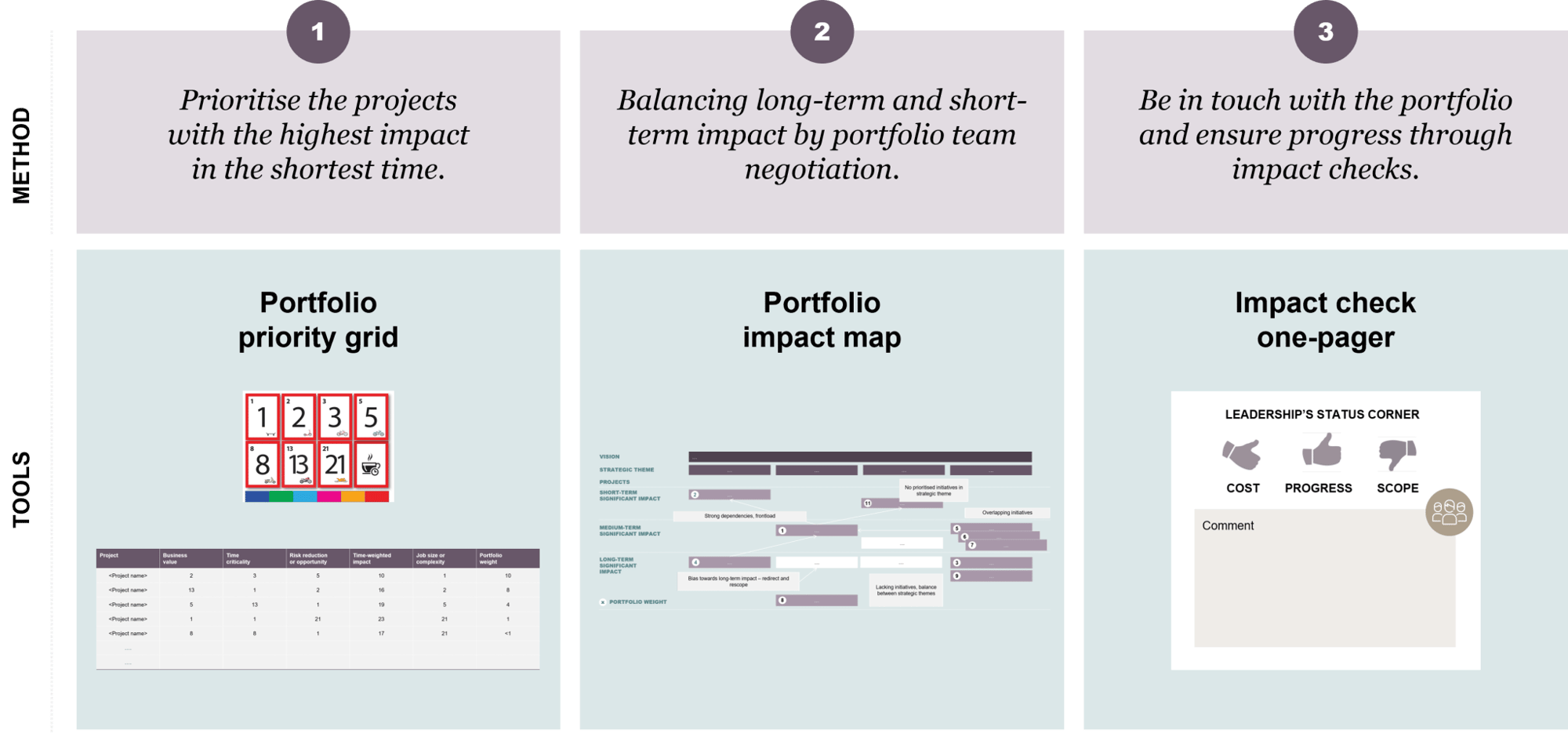 Prioritisation-of-portfolio-2048x959